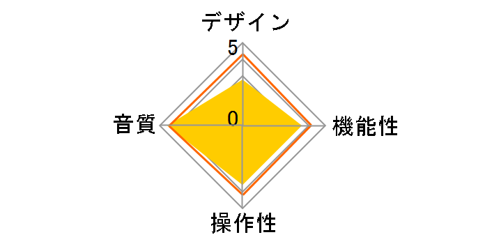 AMP-HP�̃��[�U�[���r���[