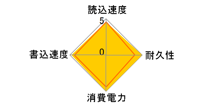 CSSD-S6M128NM4Q�̃��[�U�[���r���[