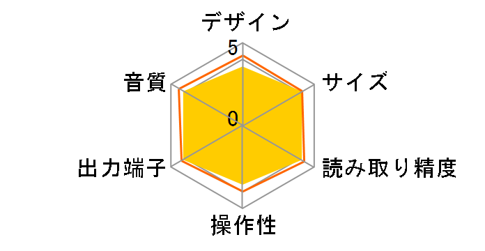 CD100se�̃��[�U�[���r���[