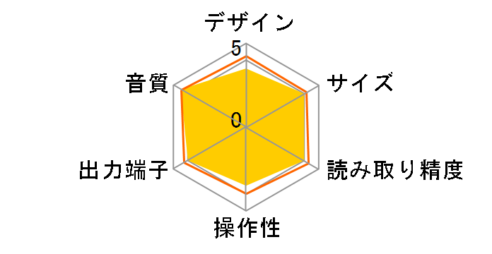 CD200se�̃��[�U�[���r���[