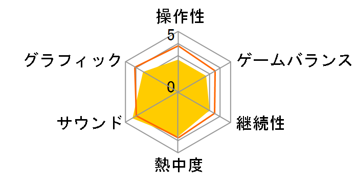 �����_�Ƌ��� [PS3]�̃��[�U�[���r���[