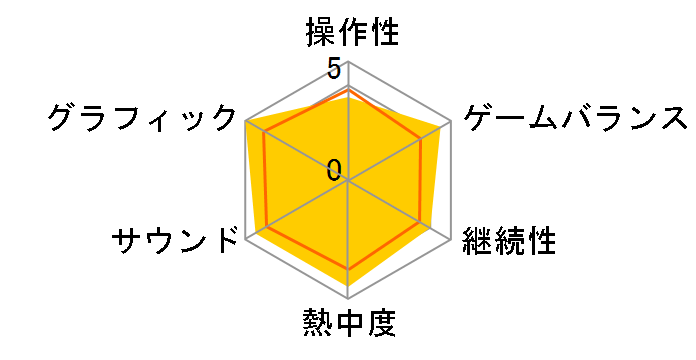 ICO/�����_�Ƌ��� Limited Box [PS3]�̃��[�U�[���r���[