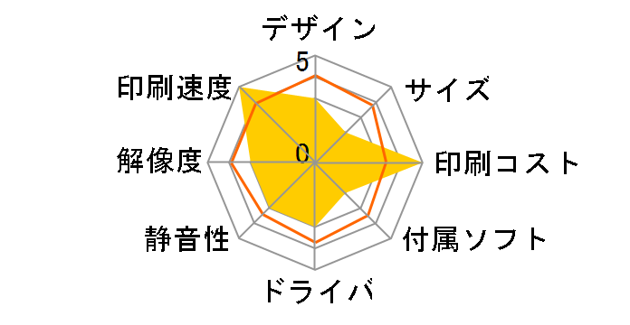 DocuPrint C5000 d�̃��[�U�[���r���[