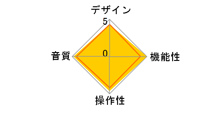 X-DP1-HF�̃��[�U�[���r���[