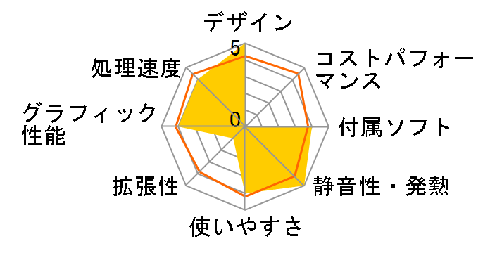 VAIO J�V���[�Y VPCJ21AJ�̃��[�U�[���r���[