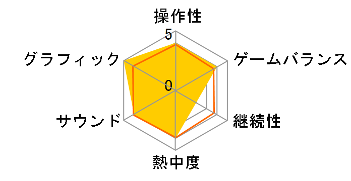 �O���[�����T�[IV �I�[�o�[�����[�f�b�h [PSP]�̃��[�U�[���r���[