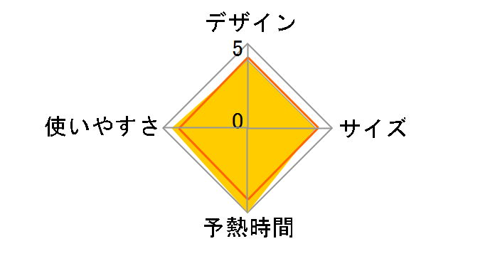 �E���g���O���C�h4670 FV4670J0�̃��[�U�[���r���[