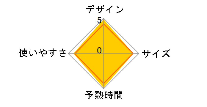 �A���e�B���b�g �I�[�g�N���[�� 500 FV9550J0�̃��[�U�[���r���[