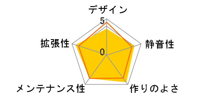 Sumo 5112 GZ-FADA51-CJB�̃��[�U�[���r���[