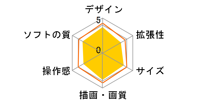 Wii U BASIC SET�̃��[�U�[���r���[