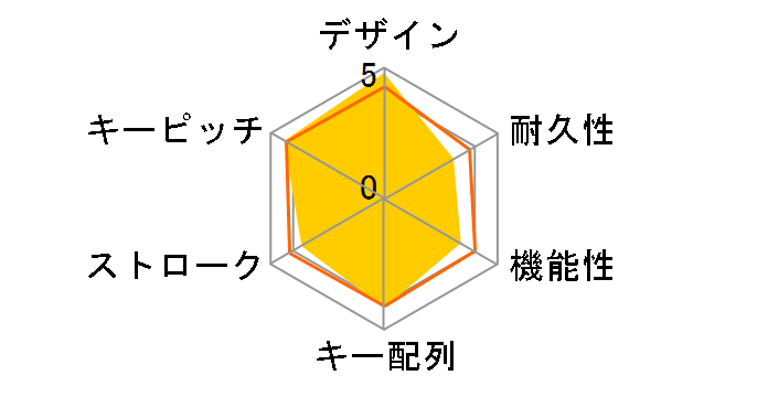 ���C�����X�L�[�{�[�h CECH-ZKB1JP�̃��[�U�[���r���[