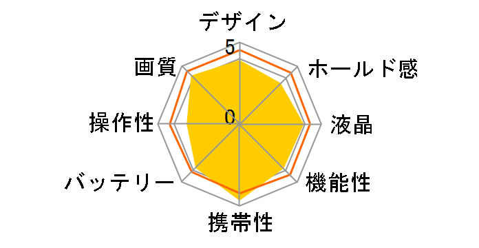 �� NEX-C3K �Y�[�������Y�L�b�g [�V���o�[]�̃��[�U�[���r���[