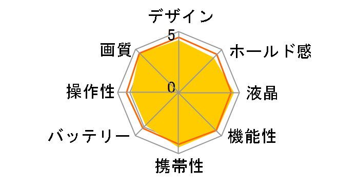 �� NEX-C3D �_�u�������Y�L�b�g [�u���b�N]�̃��[�U�[���r���[