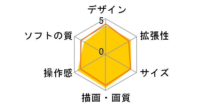 �v���C�X�e�[�V����3 HDD���R�[�_�[�p�b�N 320GB �`���R�[���E�u���b�N CEJH-10017�̃��[�U�[���r���[