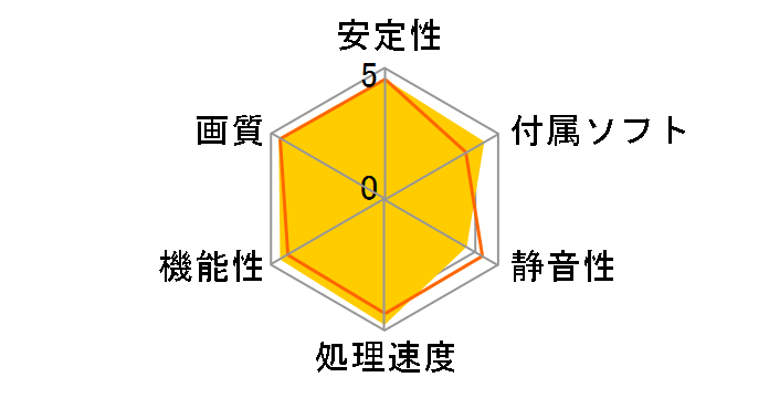 N560GTX-Ti Hawk [PCIExp 1GB]�̃��[�U�[���r���[