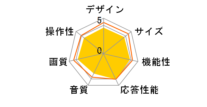 LVW22LE2 [22�C���`]�̃��[�U�[���r���[