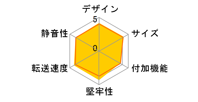 GW3.5AA-SUP3/SV [�V���o�[]�̃��[�U�[���r���[