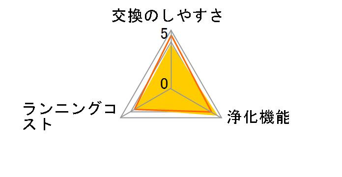KAC017A4�̃��[�U�[���r���[