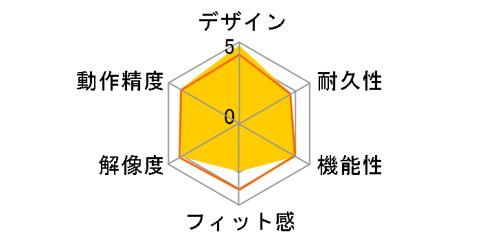 VGP-BMS20/R [���b�h]�̃��[�U�[���r���[