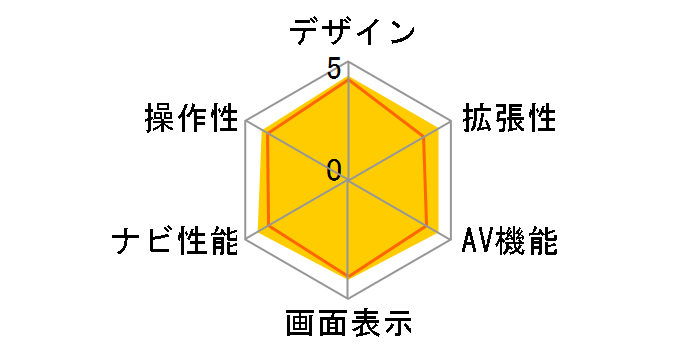 nuvi1480 Plus�̃��[�U�[���r���[