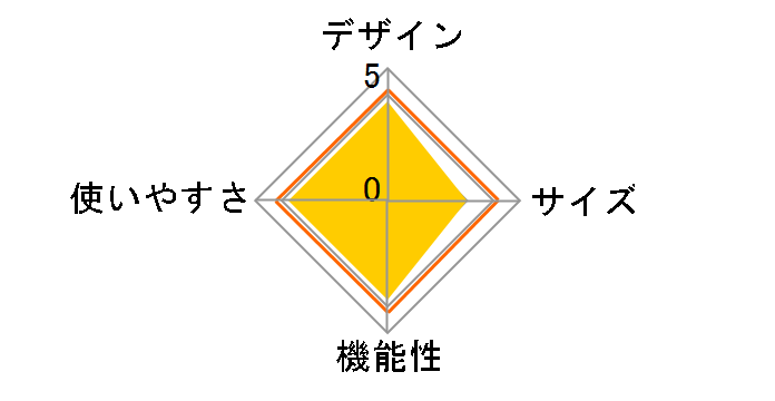 �v���O�����o�C�N6010 AFB6010�̃��[�U�[���r���[