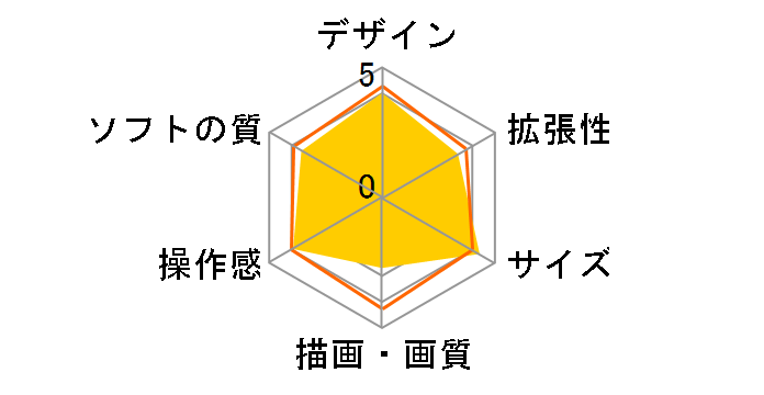 Wii [�E�B�[] �V�� (Wii�����R���v���X�EWii Sports Resort����)�̃��[�U�[���r���[