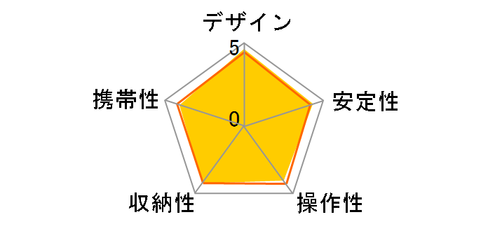 Fotopro �J���[�A���~�O�r C-5i(GN) [�O���[��]�̃��[�U�[���r���[