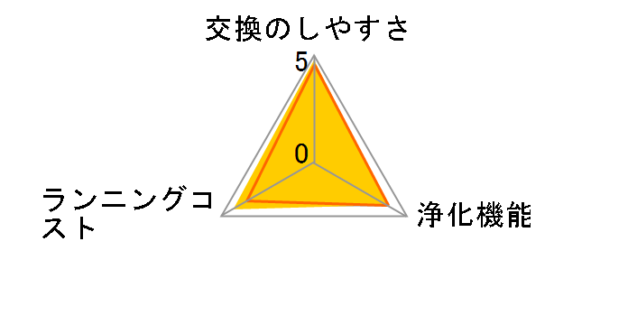 FZ-Y30SF�̃��[�U�[���r���[