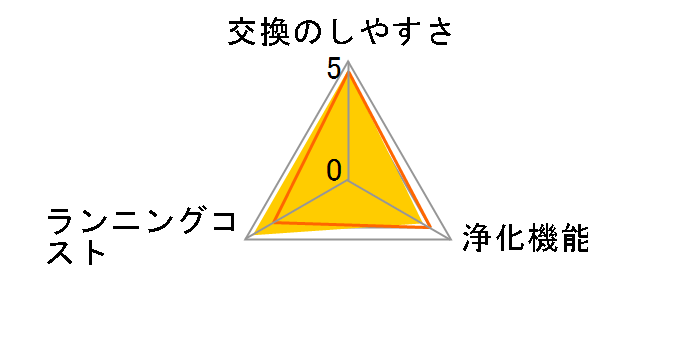 F-ZXFP70�̃��[�U�[���r���[