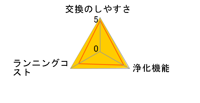 F-ZXFD70�̃��[�U�[���r���[