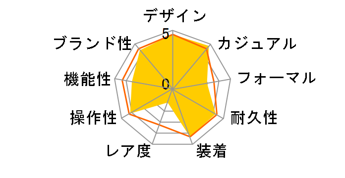 �X�^���_�[�h MQ-24-7BLLJF�̃��[�U�[���r���[