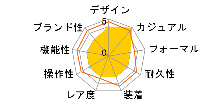 �X�^���_�[�h LTP-1175A-2AJF�̃��[�U�[���r���[