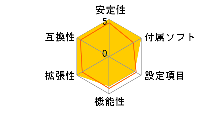 990FXA-GD80�̃��[�U�[���r���[