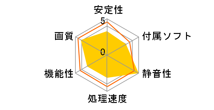 ENGT440 DC SL/DI/1GD3 [PCIExp 1GB]�̃��[�U�[���r���[