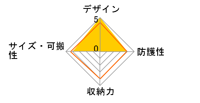 PJ-1WH [�z���C�g]�̃��[�U�[���r���[