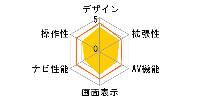 Navia TNK-780DT�̃��[�U�[���r���[