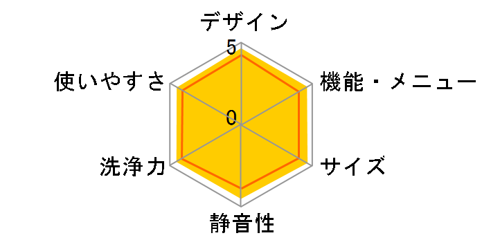 AW-60GK�̃��[�U�[���r���[