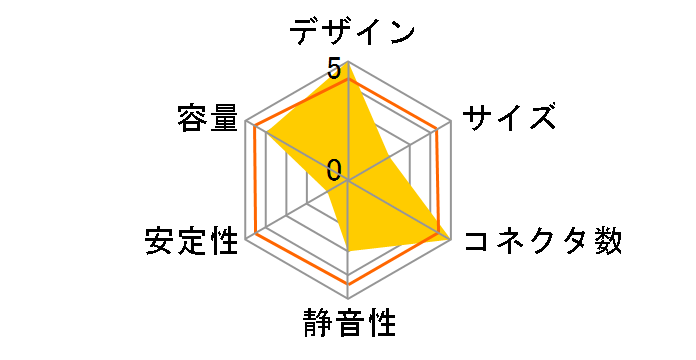 MAXREVO EMR1350EWT�̃��[�U�[���r���[