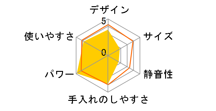 TNC5200 [���b�h]�̃��[�U�[���r���[