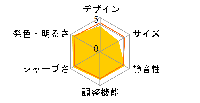 VPL-HW30ES�̃��[�U�[���r���[