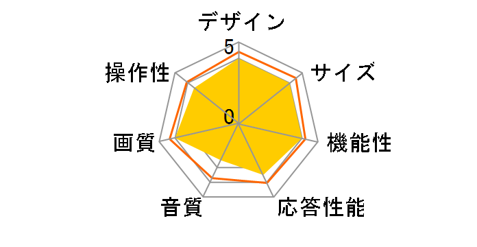 BTV-1010K [10�C���` �u���b�N]�̃��[�U�[���r���[