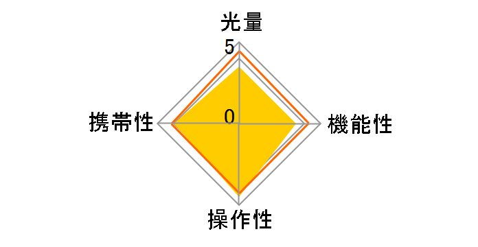 HVL-F20S�̃��[�U�[���r���[