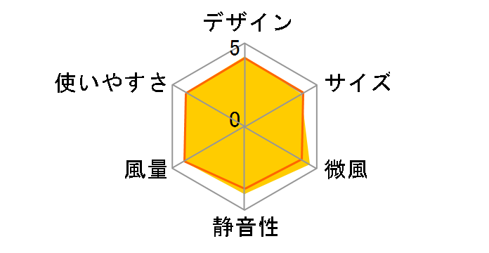 PJ-A3CLL-W [�z���C�g�n]�̃��[�U�[���r���[