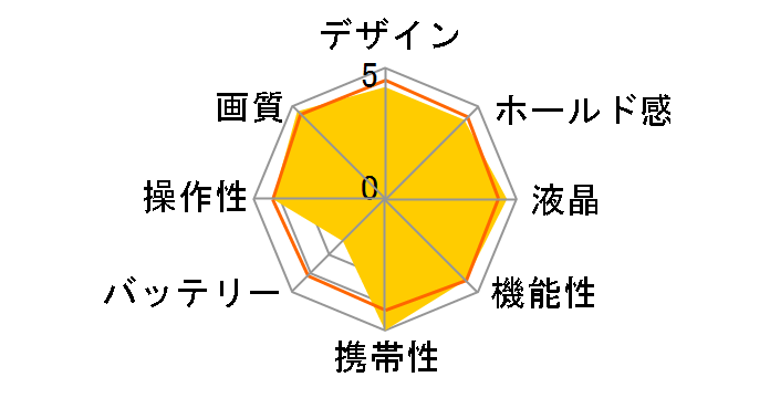 LUMIX DMC-G3K �����Y�L�b�g�̃��[�U�[���r���[