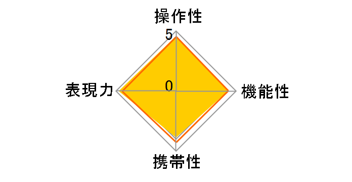LEICA DG SUMMILUX 25mm/F1.4 ASPH. H-X025�̃��[�U�[���r���[
