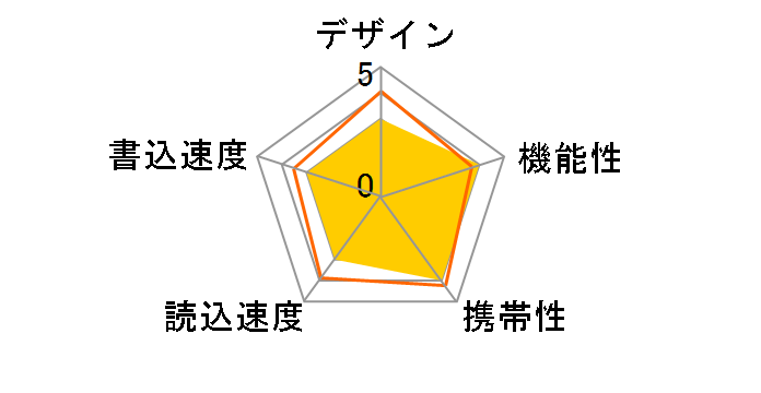 PD07 [2GB �z���C�g]�̃��[�U�[���r���[