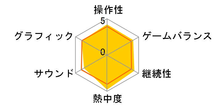 �X�[�p�[�|�P�����X�N�����u���̃��[�U�[���r���[