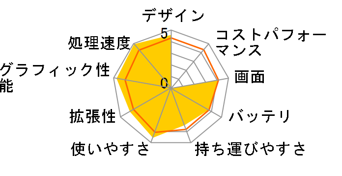 Aspire AS5750G AS5750G-N78E/LKF�̃��[�U�[���r���[