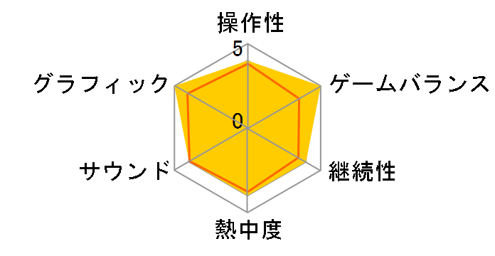 �A�T�V�� �N���[�h �u���U�[�t�b�h �X�y�V�����G�f�B�V���� [PS3]�̃��[�U�[���r���[