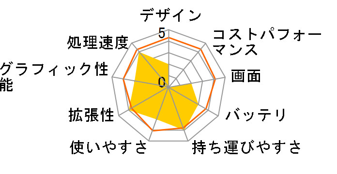 dynabook Satellite B351 B351/W2FC PB3512FCSGBW-K ���i.com���� �}�E�X�t���f���̃��[�U�[���r���[